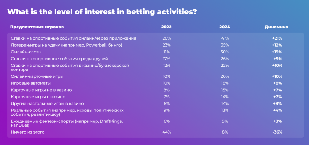 Отчет TGM Global Gambling and Sports Betting Report 2024